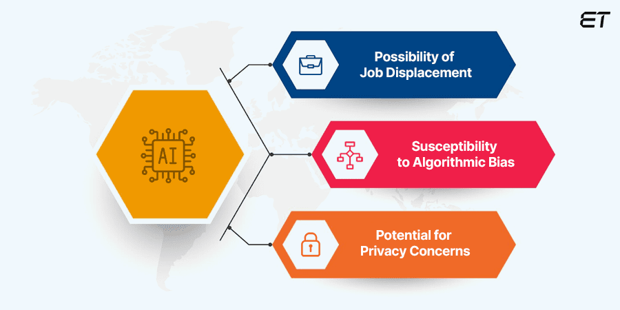 AI in Insurance: Utility, Impact, Scope, and Beyond! 11 Challenges of Using AI in Insurance