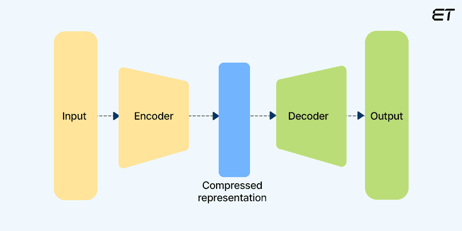 Generative AI Models: Everything You Need To Know 4 Variational Auto Encoders (VAEs)