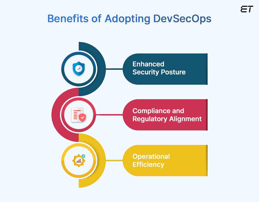 DevOps vs. DevSecOps: Key Differences, Similarities and Benefits 5 Benefits of Adopting DevSecOps