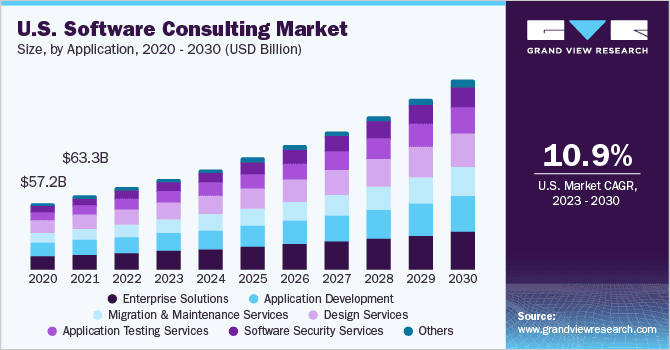 Hourly IT Consulting Rates | How Much Should You Pay in 2026? 1 Factors Influencing IT Consulting Rates