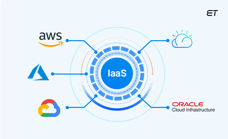 Cloud Service Models: Everything You Need to Know 3 Leading IaaS Providers