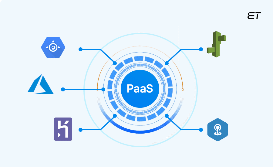 Cloud Service Models: Everything You Need to Know 5 Leading PaaS Providers