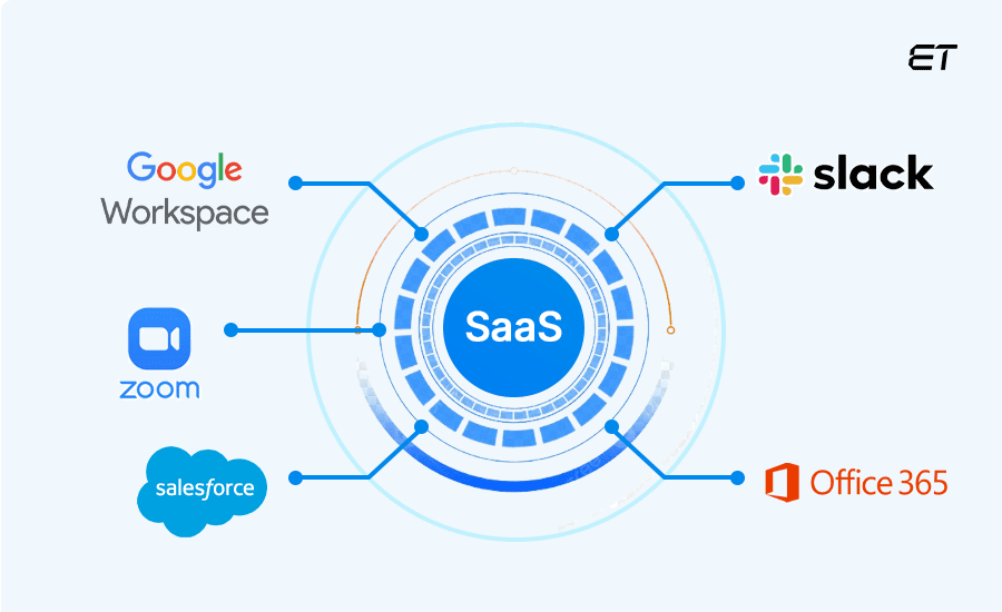 Cloud Service Models: Everything You Need to Know 7 SaaS Providers