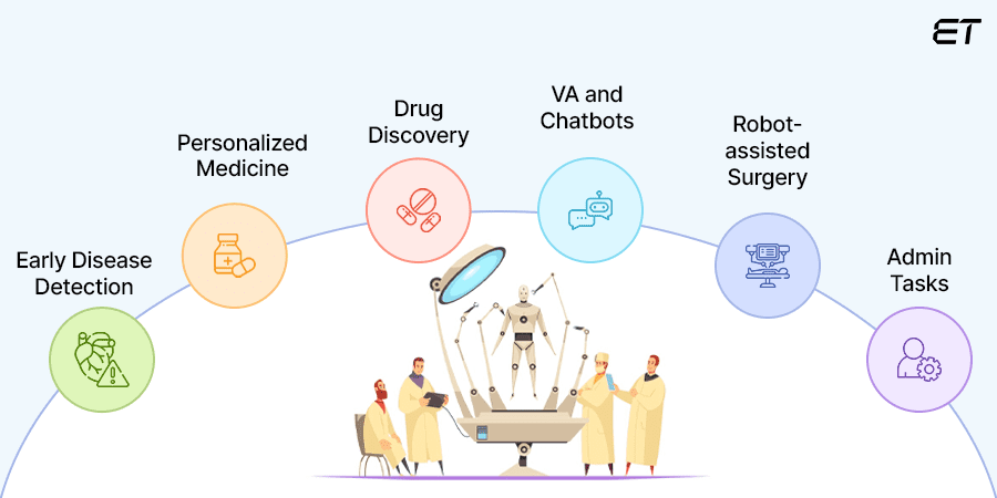 Unveiling Key Use Cases of AI in Healthcare