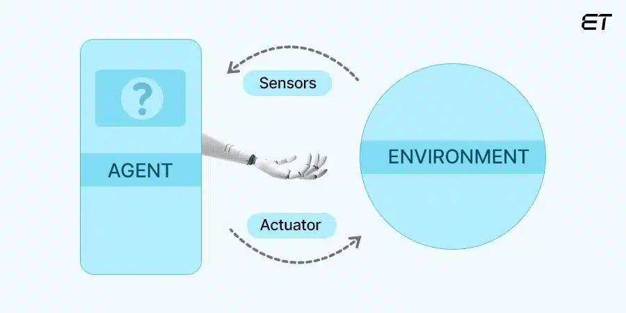 AI Agents: A Complete Guide to Types, Uses, and Benefits 1 What are AI Agents