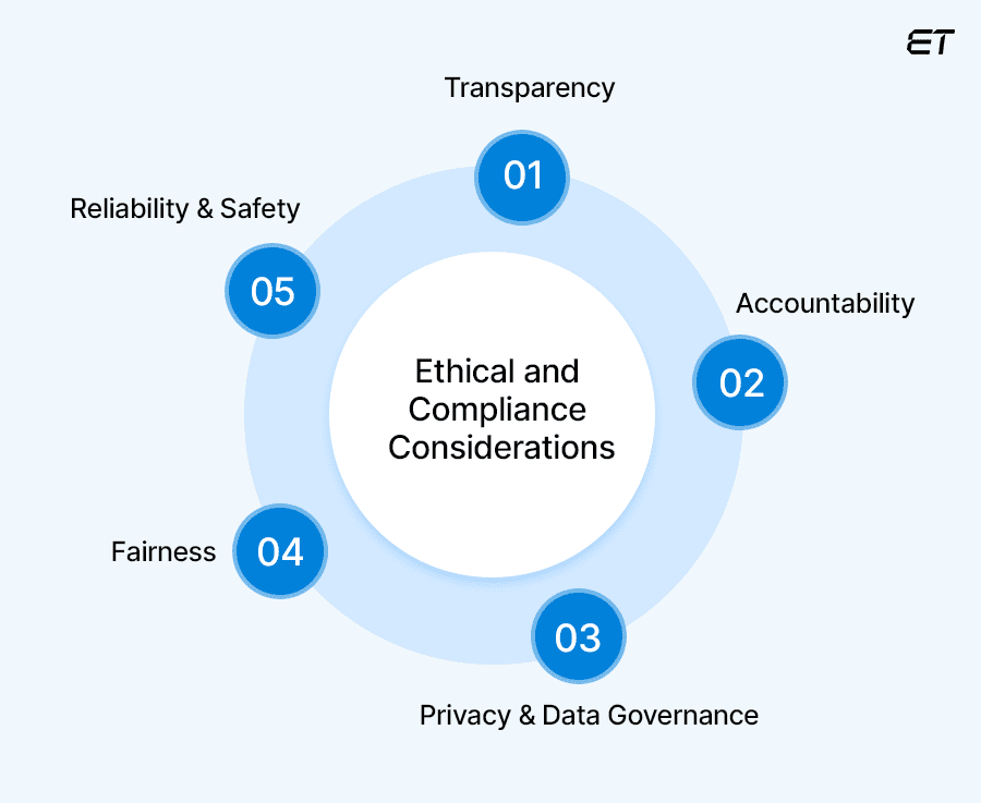 Ethical and Compliance Considerations