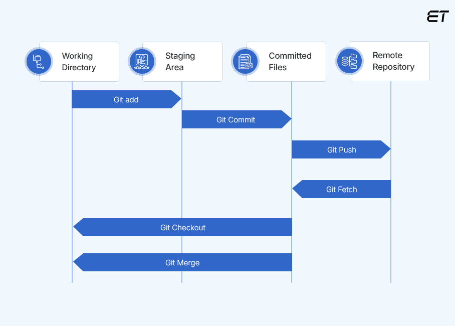 Gitlab Benefits