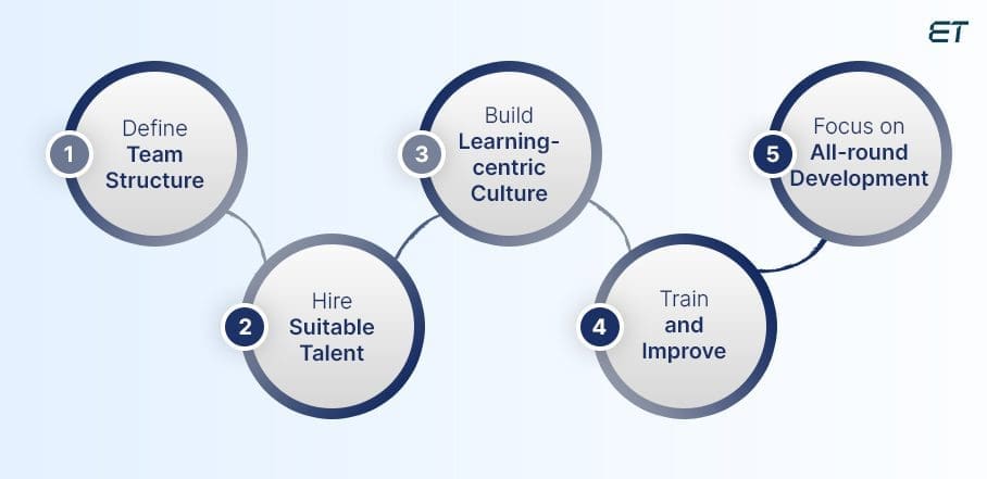 How to Build a Full Stack Development Team