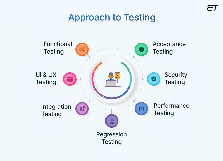 How We Test Software at eLuminous Technologies? 6 Testing Approaches at eLuminous