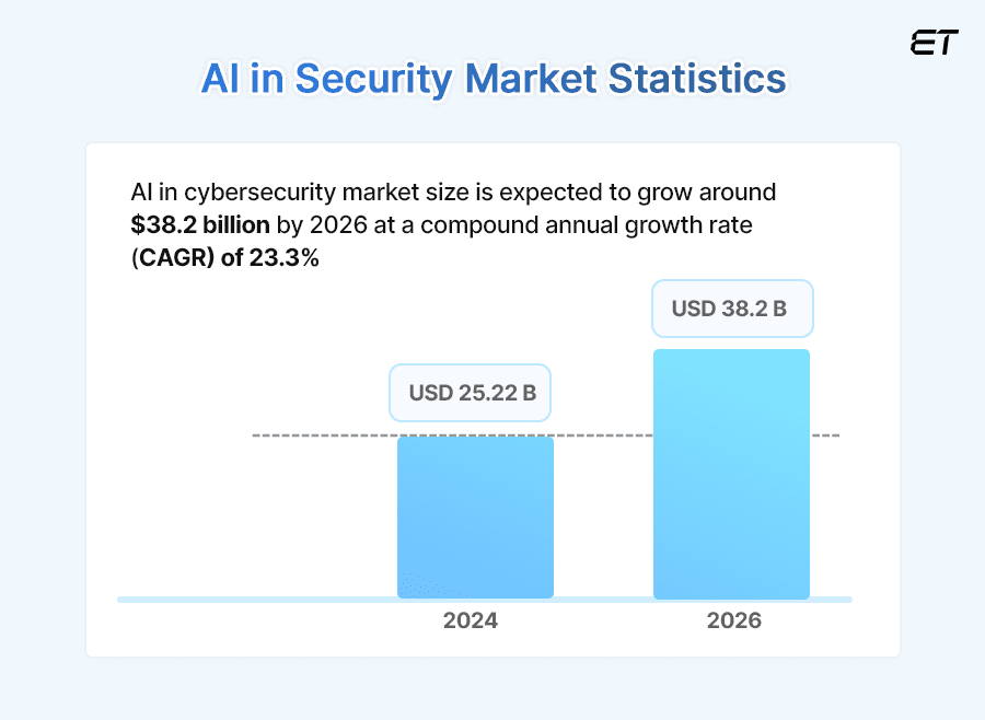 AI in Security: Protecting Your Business 3 The Power of AI in Security