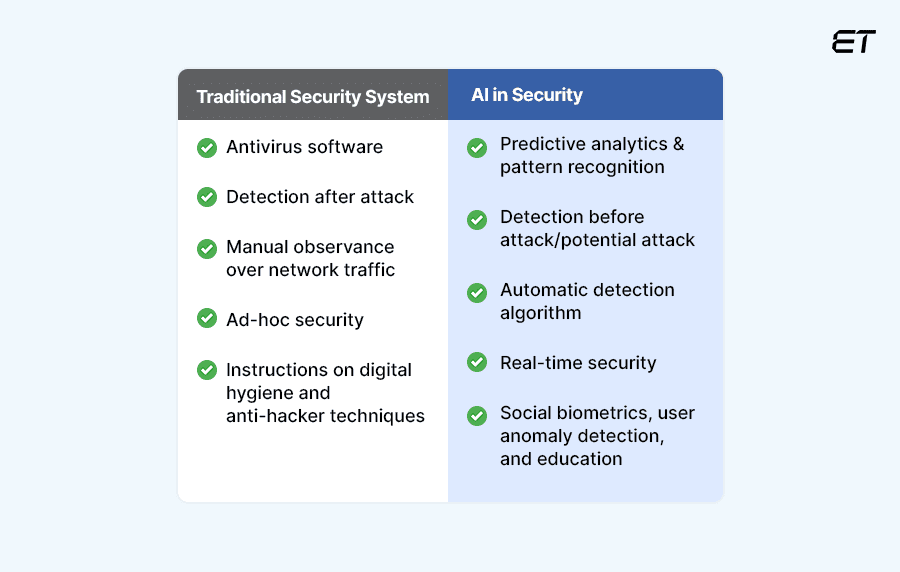 AI in Security: Protecting Your Business 2 Why Prefer AI Security Systems and Skip the Traditional Ones