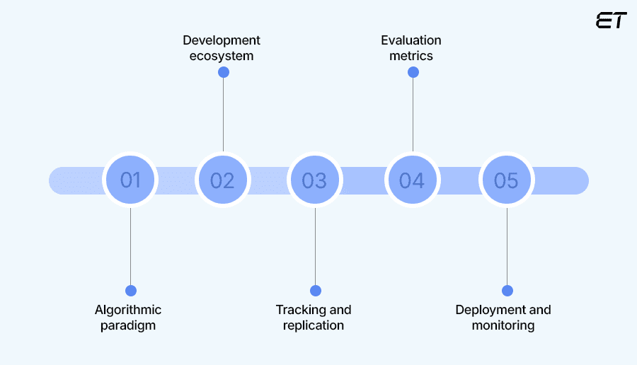 A Complete Guide to AI Tech Stack: Everything You Need to Know 4 Model Architecting and Performance Metrics