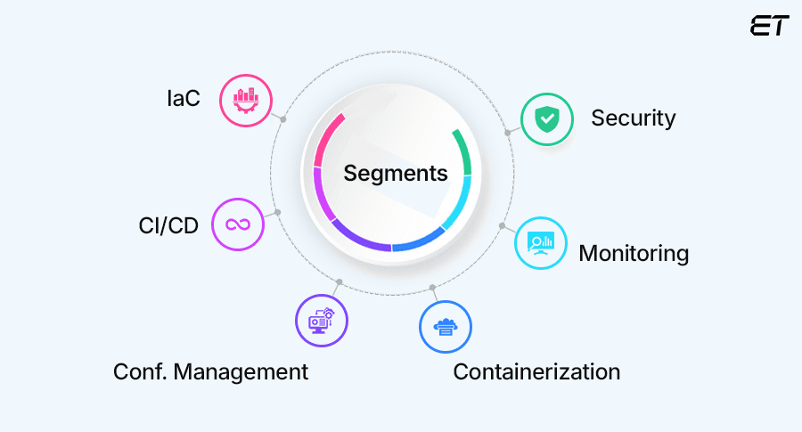 The Critical Areas of DevOps Automation