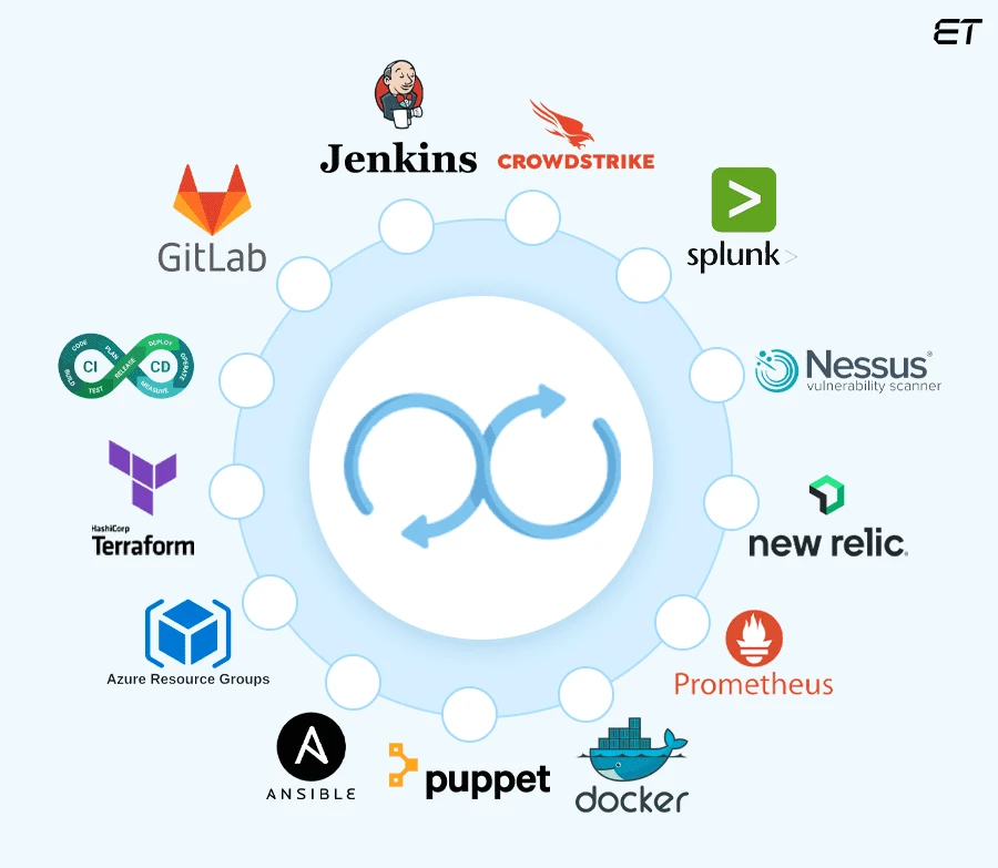 Well-Known-DevOps-Automation-Tools