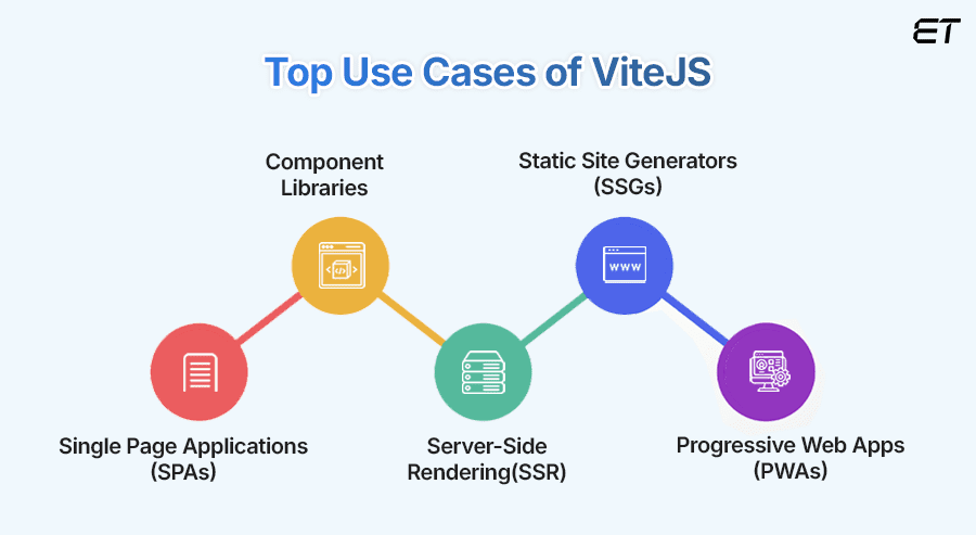 Introduction of ViteJS: A Detailed Guide to Fast Development 12 Exploring Use Cases of ViteJS in Modern Development