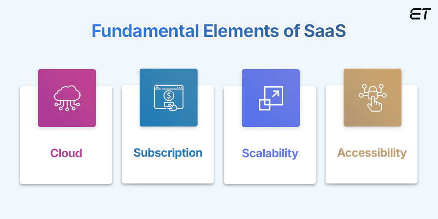 Understanding SaaS Application Development - Step by Step Guide 1 The Basics of SaaS Application Development