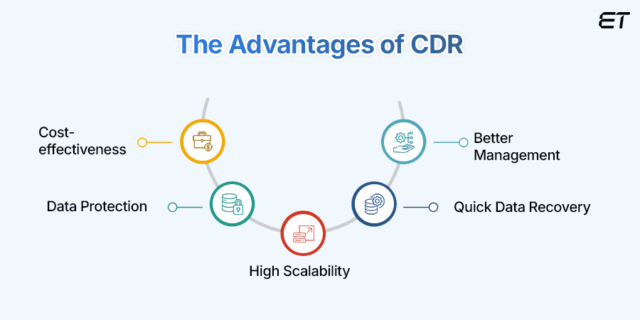 The Benefits of Cloud Disaster Recovery