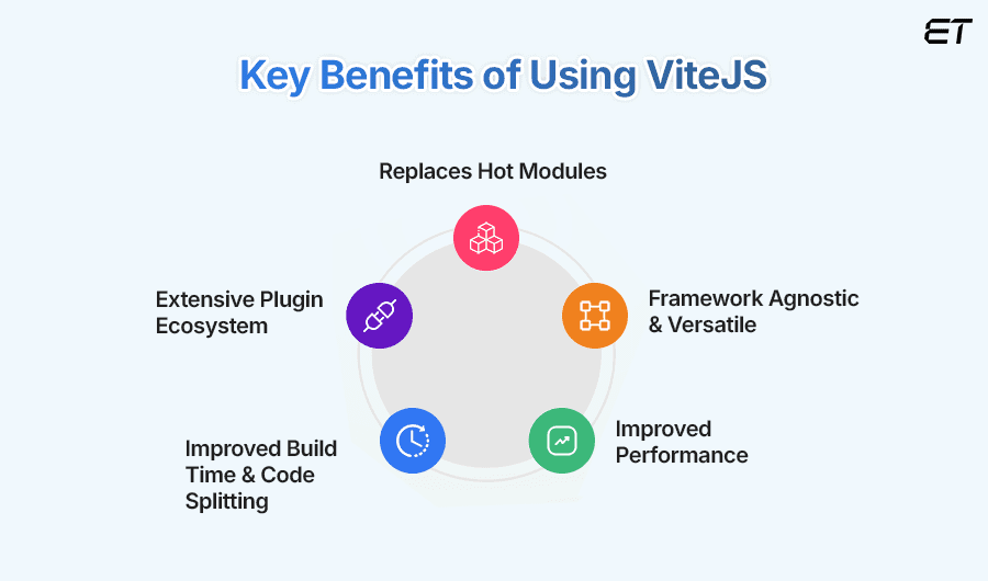 Introduction of ViteJS: A Detailed Guide to Fast Development 11 ViteJS is the Best Choice for Front End Development