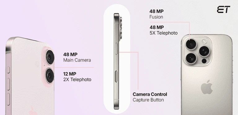camera-upgrade