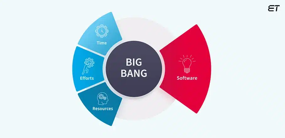 Big-Bang-Model