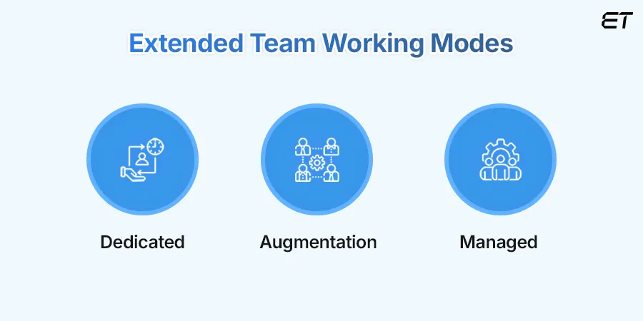 Common Associations of Extended Teams