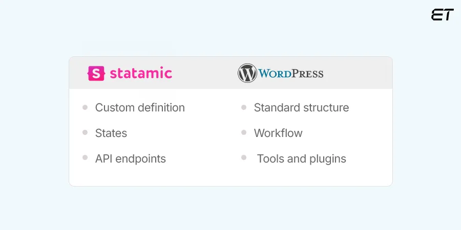 Statamic vs WordPress: A Head-on Comparison 4 Content Management Approach