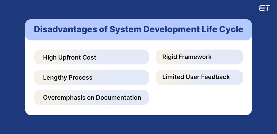 Downsides of SDLC