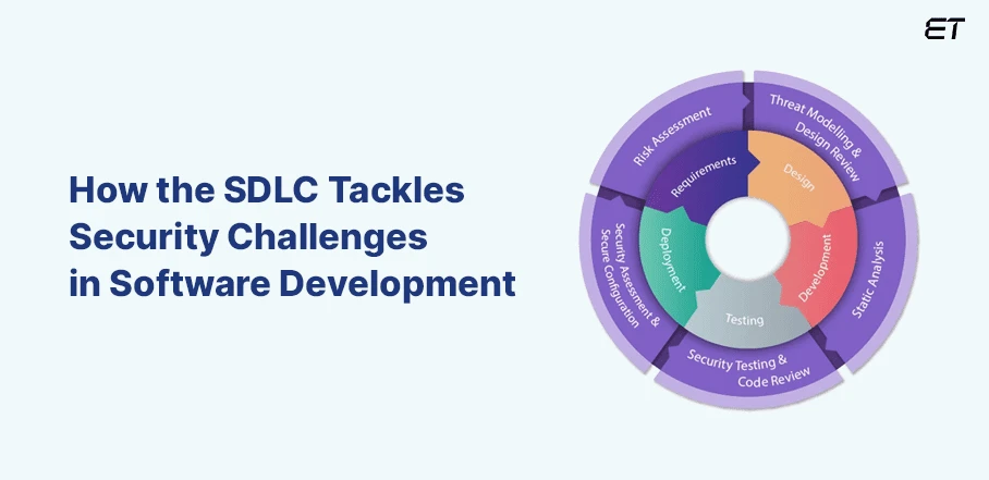 Ensuring-Data-Protection-How-SDLC-Addresses-Security-Challenges