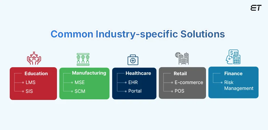Bespoke Software Development: A Comprehensive Guide to Custom Solutions 15 Industry-Specific Bespoke Software Development