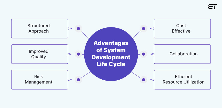 Key Benefits of SDLC