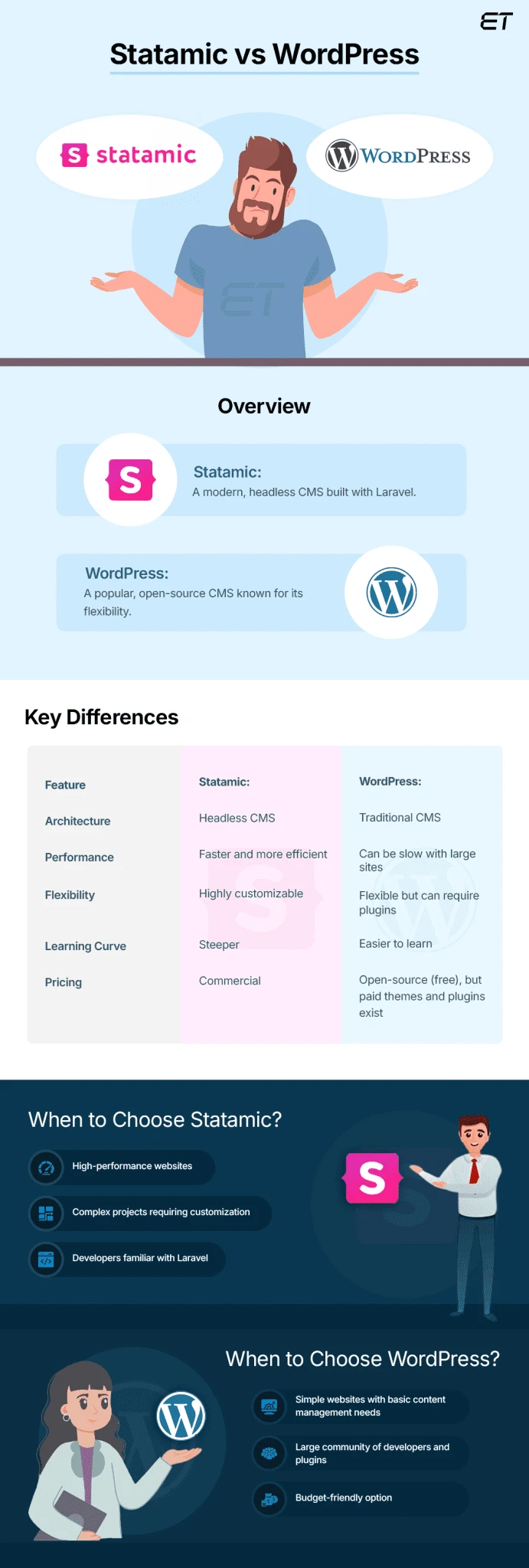 Statamic vs WordPress: A Head-on Comparison 10 Statamic-vs-WordPress