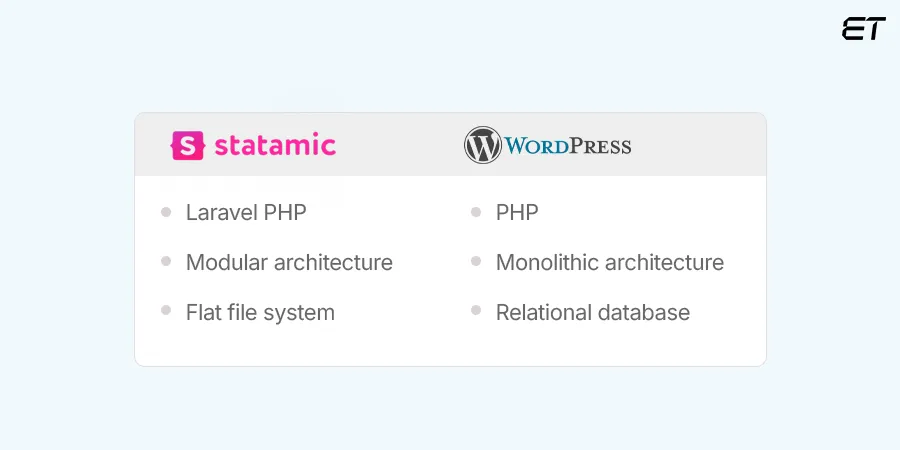 Statamic vs WordPress: A Head-on Comparison 3 Technological Variation
