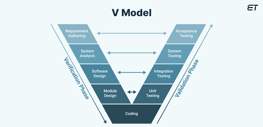 V-Shaped Model