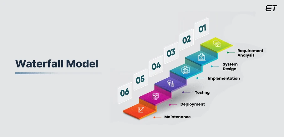 Waterfall-Model