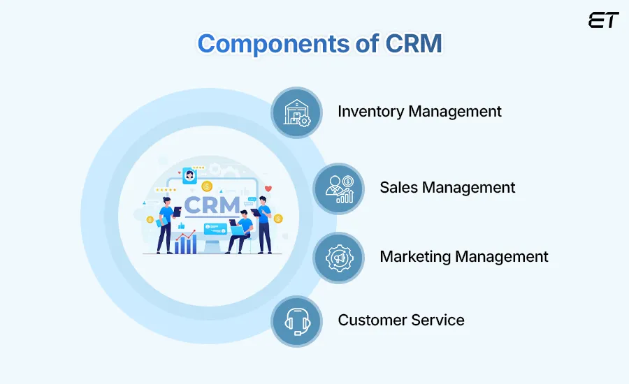 What is Customer Relationship Management (CRM)