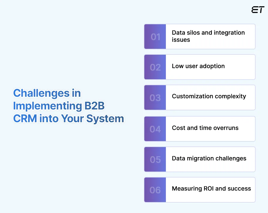 Challenges in Implementing B2B CRM and Solutions Overcome Them