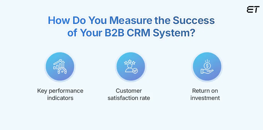 How Do You Measure the Success of Your B2B CRM System