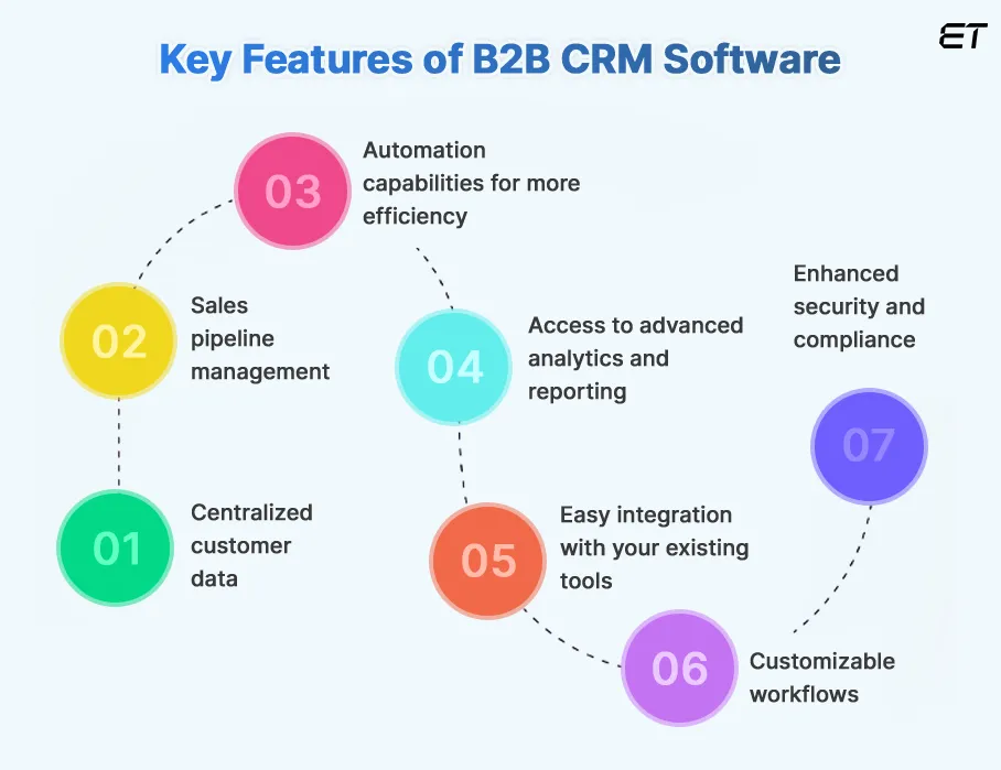 Key Features of B2B CRM Software