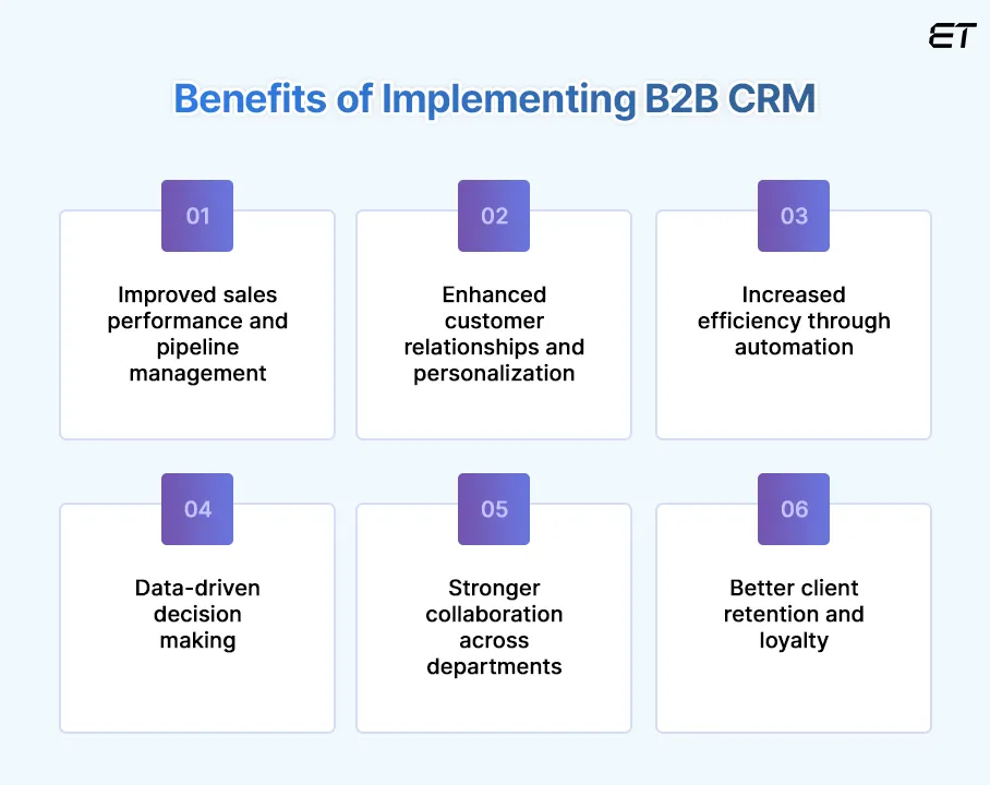 The Strategic Benefits of Implementing B2B CRM