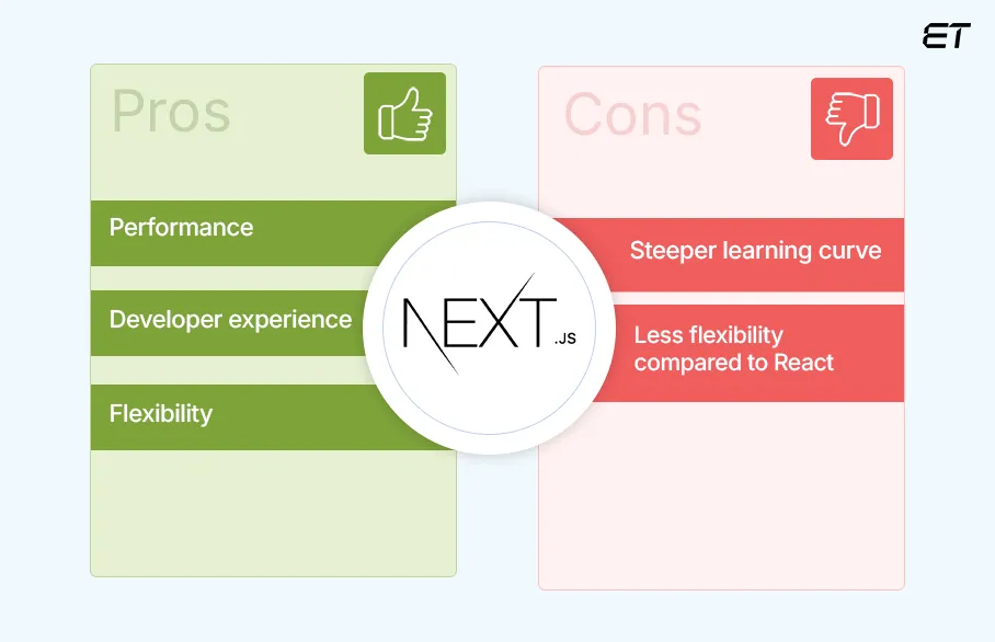 Next.js