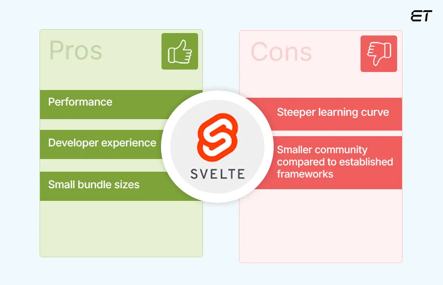 Svelte