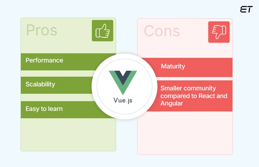 Vue.js
