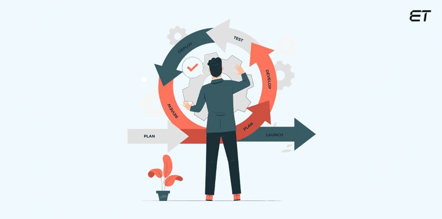 DevOps vs Agile | Key Differences and Comparison 3 What is Agile