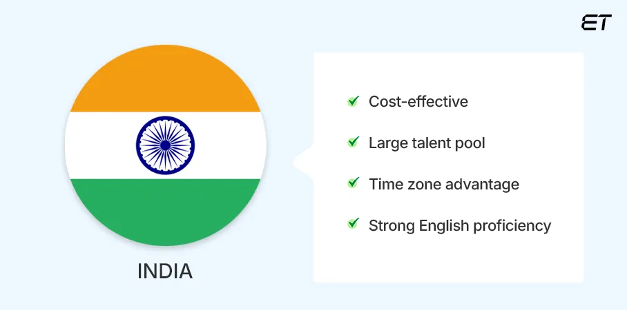 India