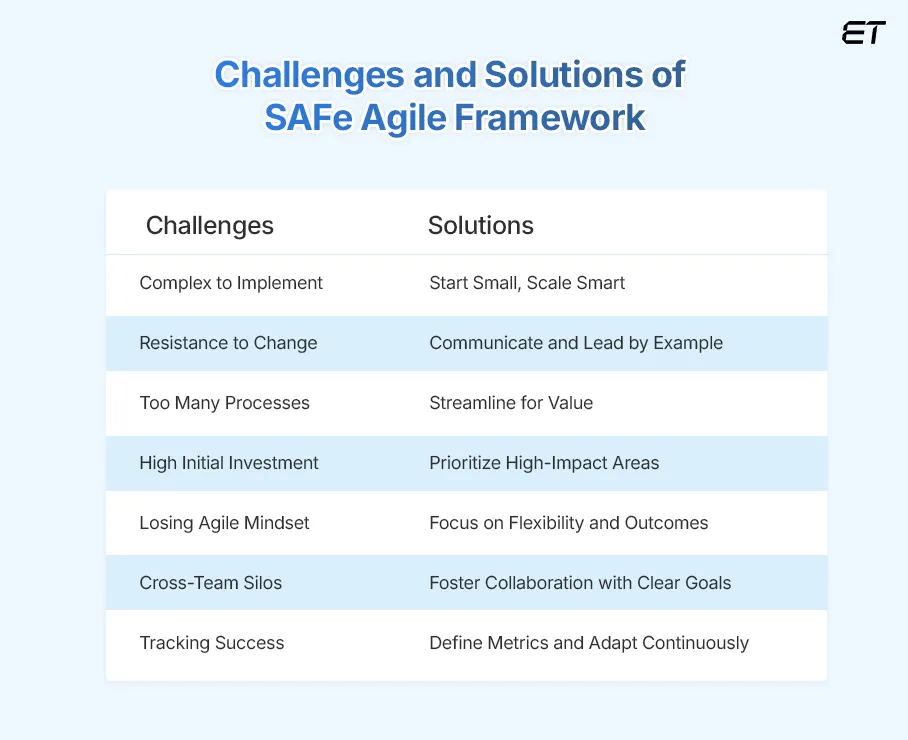 Mastering SAFe: How to Align Teams, Accelerate Delivery, and Drive Growth 3 Shortcomings of SAFe and How to Overcome Them