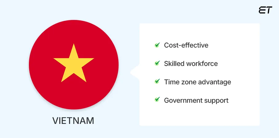 Vietnam