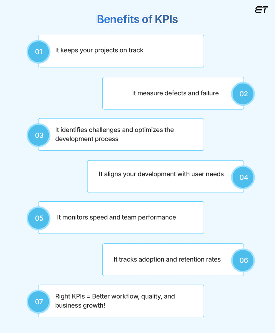 Benefits of KPIs for Software Development