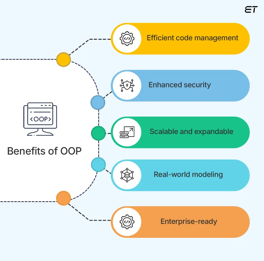 Benefits of Object-Oriented Programming