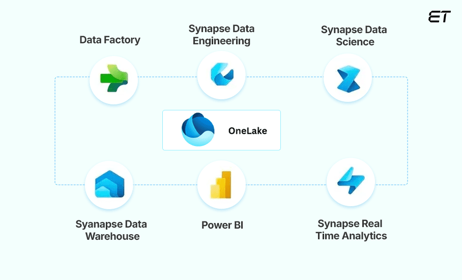 Data Lake