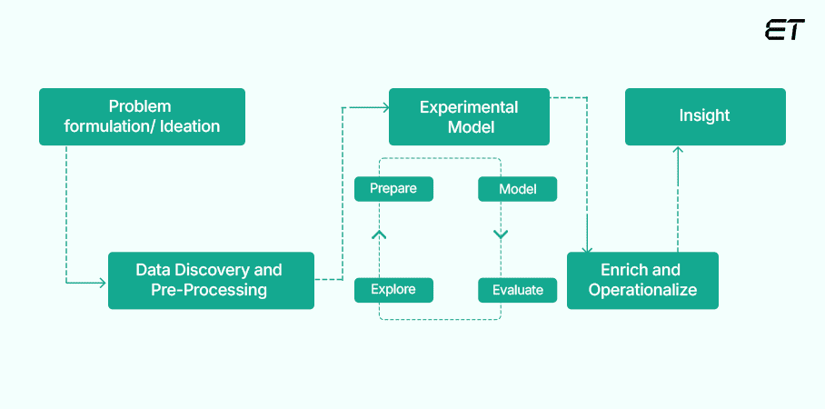 Data Science